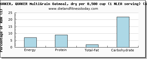 energy and nutritional content in calories in oatmeal